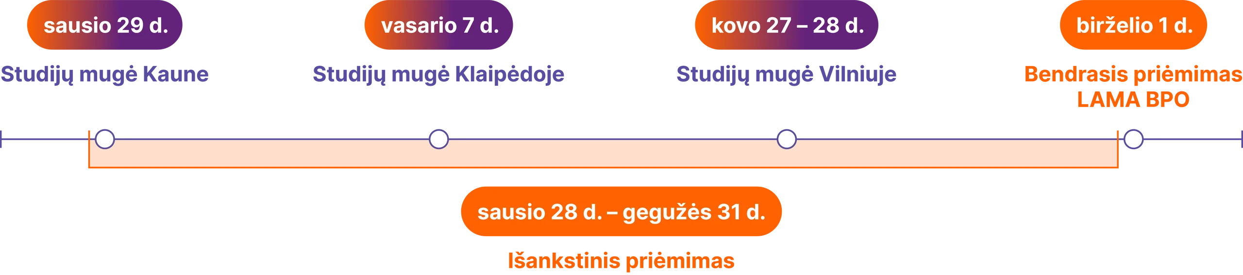 Sausio 28d. - gegužės 31 d. vyksta išankstinis priėmimas į studijas KTU. Naudingos išankstinio priėmimo datos, kur gali sužinoti daugiau informacijos: 1. Sausio 29d. Studijų mugė Kaune; 2. Vasario 7 d. Studijų mugė Klaipėdoje; 3. Kovo 27 - 28 d. Studijų mugė Vilniuje. Birželio 1d. bendrasis priėmimas LAMA BPO - pildyk prašymą.